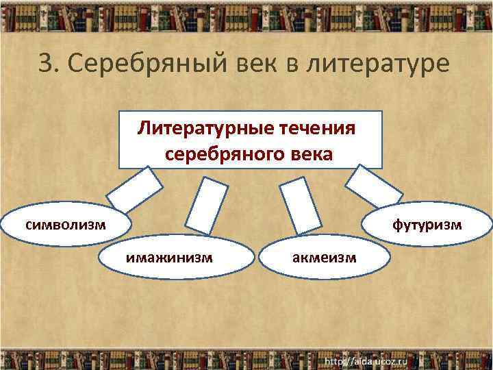 Каковы особенности развития культуры в первой половине 20 века презентация