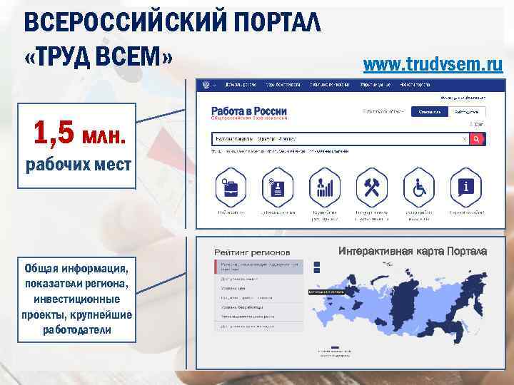 ВСЕРОССИЙСКИЙ ПОРТАЛ «ТРУД ВСЕМ» www. trudvsem. ru 1, 5 млн. рабочих мест Интерактивная карта