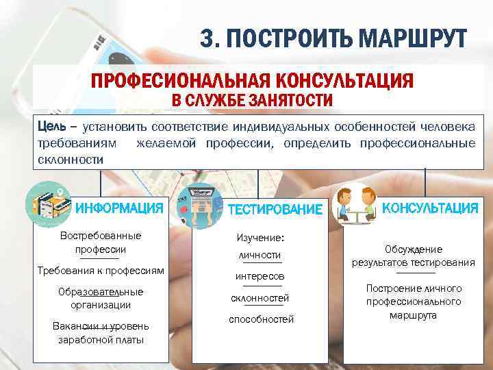 3. ПОСТРОИТЬ МАРШРУТ ПРОФЕСИОНАЛЬНАЯ КОНСУЛЬТАЦИЯ В СЛУЖБЕ ЗАНЯТОСТИ Цель – установить соответствие индивидуальных особенностей