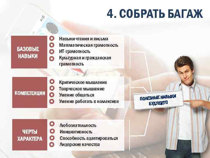 4. СОБРАТЬ БАГАЖ БАЗОВЫЕ НАВЫКИ Навыки чтения и письма Математическая грамотность ИТ-грамотность Культурная и