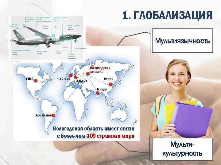 1. ГЛОБАЛИЗАЦИЯ Мультиязычность Вологодская область США Англия Бельгия Китай Индия Бразилия Вологодская область имеет