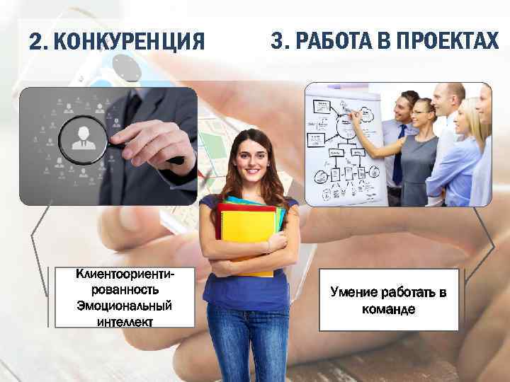 2. КОНКУРЕНЦИЯ Клиентоориентированность Эмоциональный интеллект 3. РАБОТА В ПРОЕКТАХ Умение работать в команде 