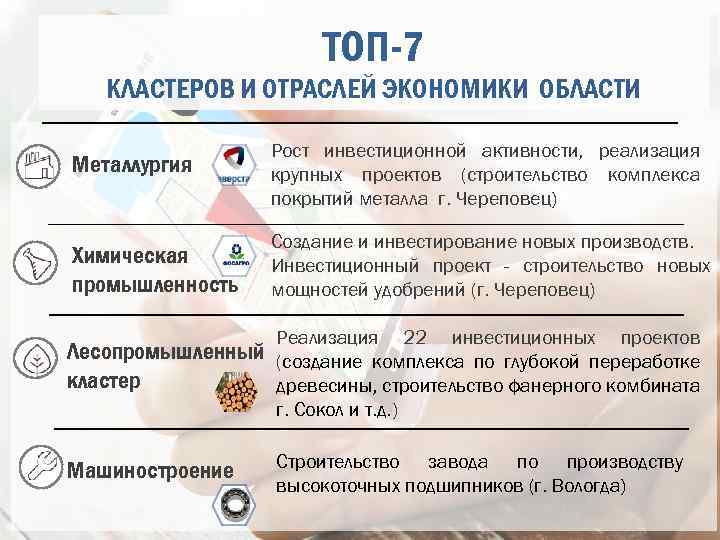 ТОП-7 КЛАСТЕРОВ И ОТРАСЛЕЙ ЭКОНОМИКИ ОБЛАСТИ Металлургия Химическая промышленность Рост инвестиционной активности, реализация крупных