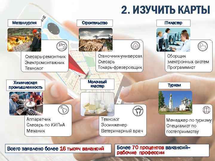 2. ИЗУЧИТЬ КАРТЫ Металлургия Слесарь-ремонтник Электромонтажник Технолог Химическая промышленность Аппаратчик Слесарь по КИПи. А