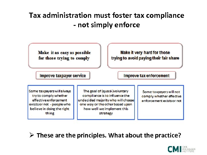 Tax administration must foster tax compliance - not simply enforce Ø These are the