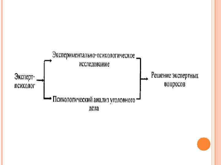 План соломона психология