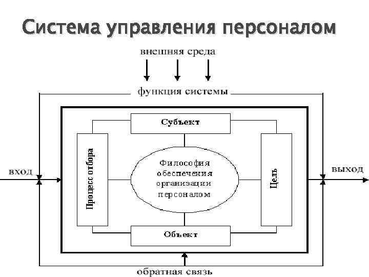 Система управления персоналом 