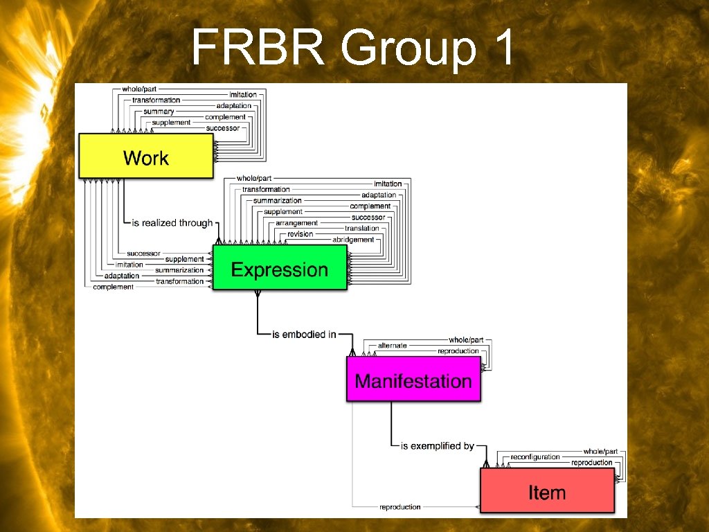 FRBR Group 1 