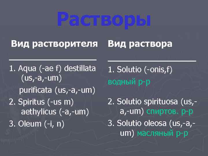 Растворы Вид растворителя _________ 1. Aqua (-ae f) destillata (us, -a, -um) purificata (us,