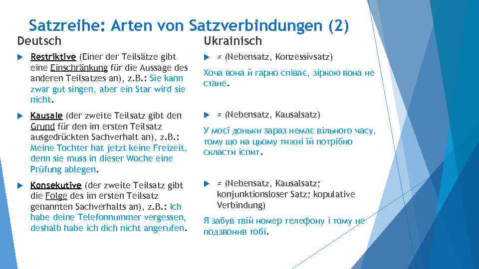Satzreihe: Arten von Satzverbindungen (2) Deutsch Ukrainisch Restriktive (Einer der Teilsätze gibt eine Einschränkung