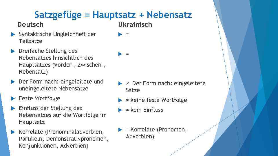 Satzgefüge = Hauptsatz + Nebensatz Deutsch Ukrainisch = = Der Form nach: eingeleitete und