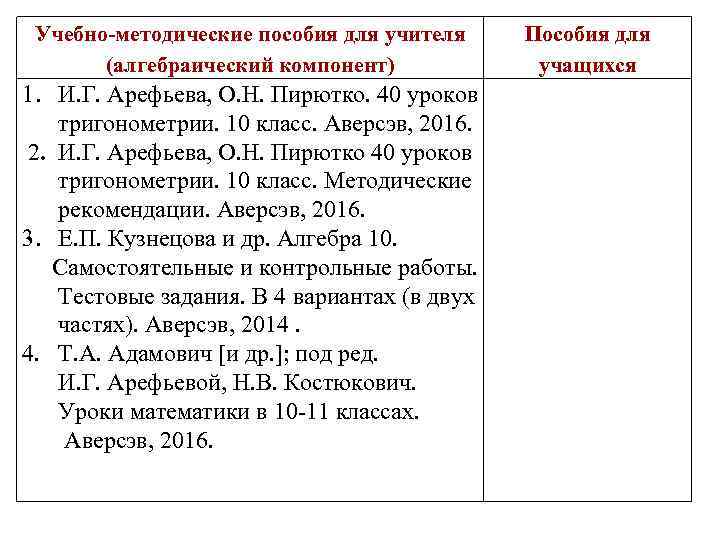 Учебно-методические пособия для учителя (алгебраический компонент) 1. И. Г. Арефьева, О. Н. Пирютко. 40