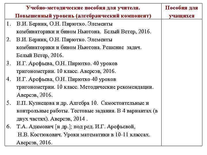Учебно-методические пособия для учителя. Повышенный уровень (алгебраический компонент) 1. В. И. Берник, О. Н.