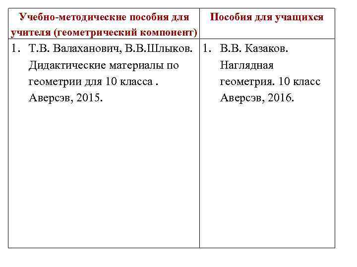 Учебно-методические пособия для учителя (геометрический компонент) Пособия для учащихся 1. Т. В. Валаханович, В.