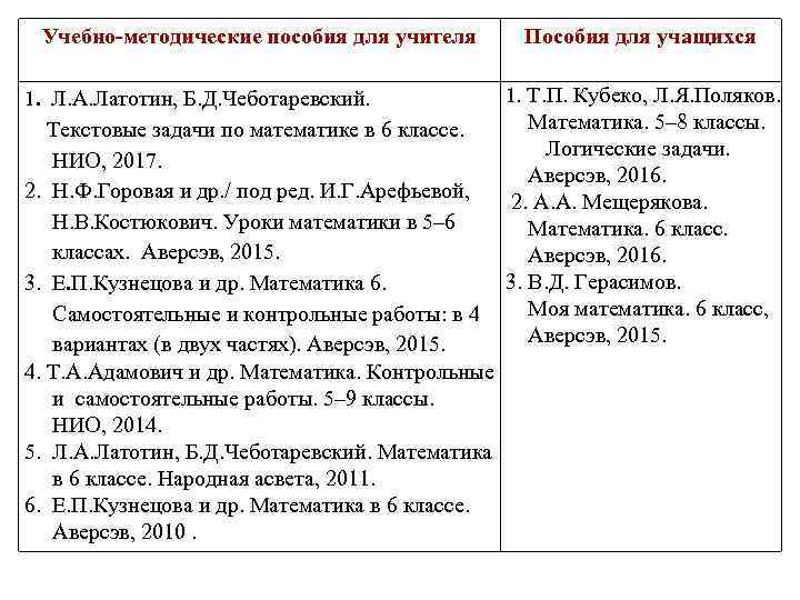 Учебно-методические пособия для учителя 1. Л. А. Латотин, Б. Д. Чеботаревский. Пособия для учащихся