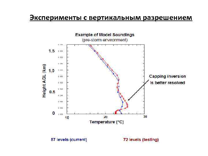Эксперименты с вертикальным разрешением 