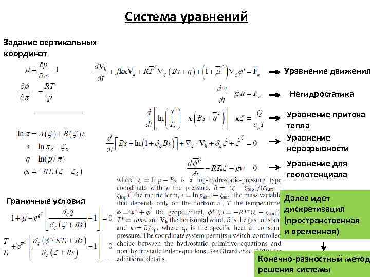 Система уравнений Задание вертикальных координат Уравнение движения Негидростатика Уравнение притока тепла Уравнение неразрывности Уравнение