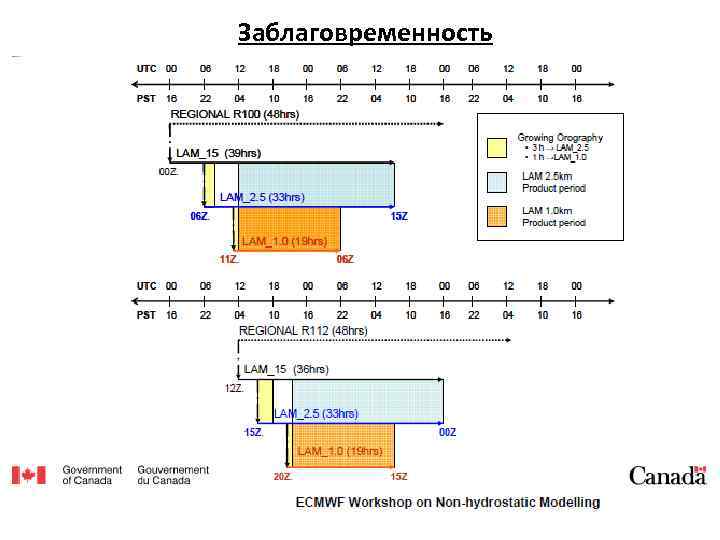 Заблаговременность 