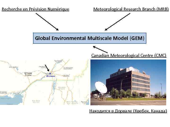 Recherche en Prévision Numérique Meteorological Research Branch (MRB) Global Environmental Multiscale Model (GEM) Canadian