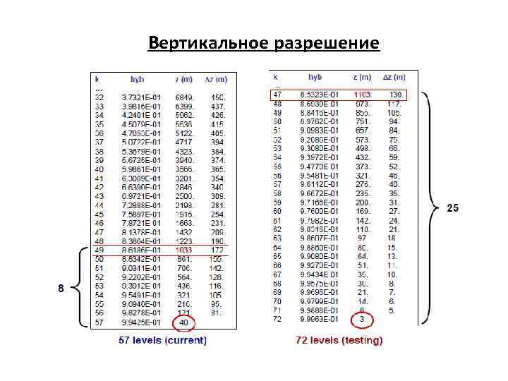Вертикальное разрешение 