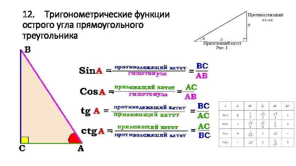 12. Тригонометрические функции острого угла прямоугольного треугольника 
