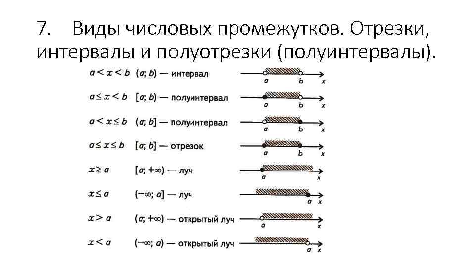 7. Виды числовых промежутков. Отрезки, интервалы и полуотрезки (полуинтервалы). 