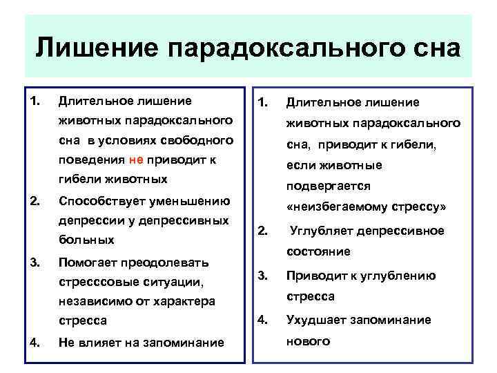 Лишение парадоксального сна 1. Длительное лишение животных парадоксального сна в условиях свободного сна, приводит