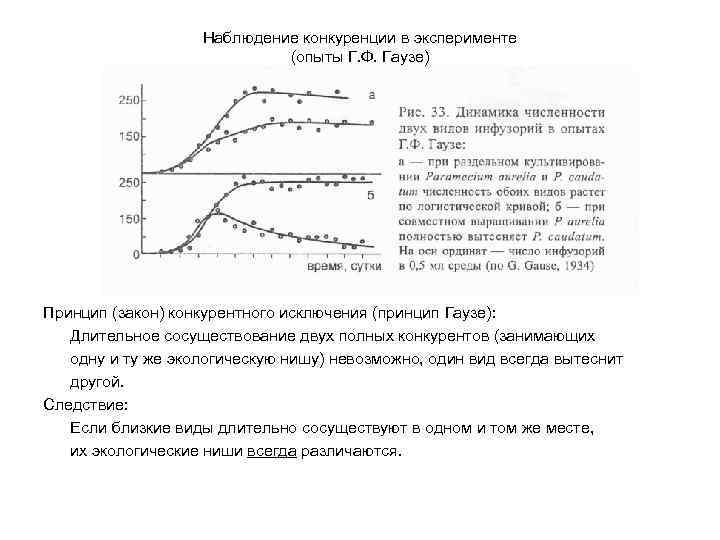 Конкурентное исключение гаузе. Опыты Гаузе с инфузориями график. Опыты г.ф. Гаузе. Закон (принцип) исключения Гаузе. Принцип конкурентного исключения Гаузе.