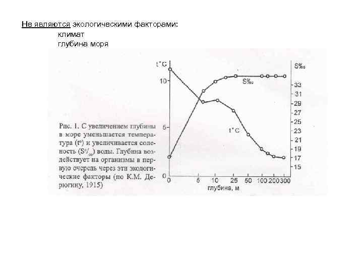 Не являются экологическими факторами: климат глубина моря 
