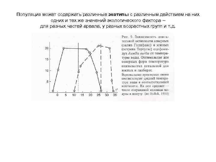 Популяция может содержать различные экотипы с различным действием на них одних и тех же