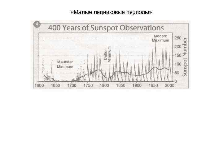  «Малые ледниковые периоды» 