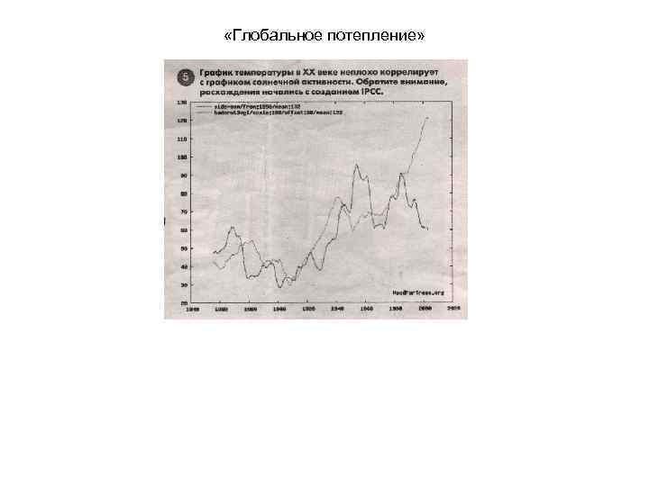  «Глобальное потепление» 