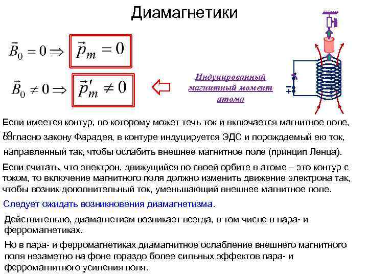 Диамагнетики Индуцированный магнитный момент атома Если имеется контур, по которому может течь ток и