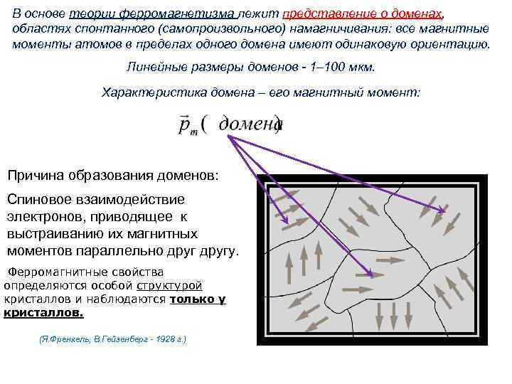 В основе теории ферромагнетизма лежит представление о доменах, областях спонтанного (самопроизвольного) намагничивания: все магнитные