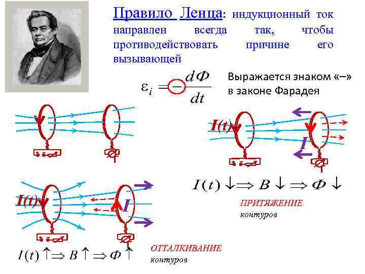 Правило Ленца: индукционный ток направлен всегда так, чтобы противодействовать причине его вызывающей Выражается знаком