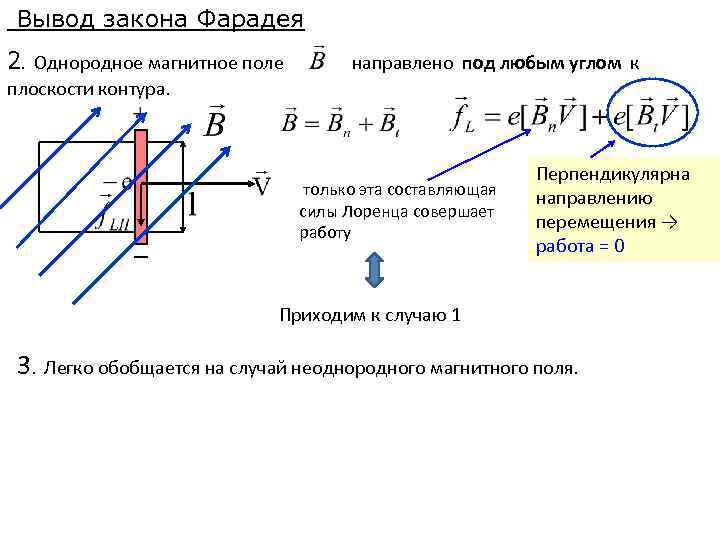 Вывод закона Фарадея 2. Однородное магнитное поле направлено под любым углом к плоскости контура.