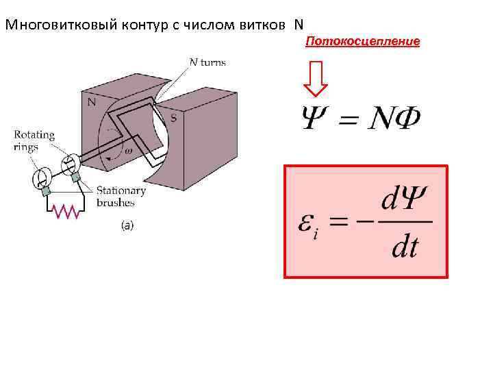 Многовитковый контур с числом витков N Потокосцепление 