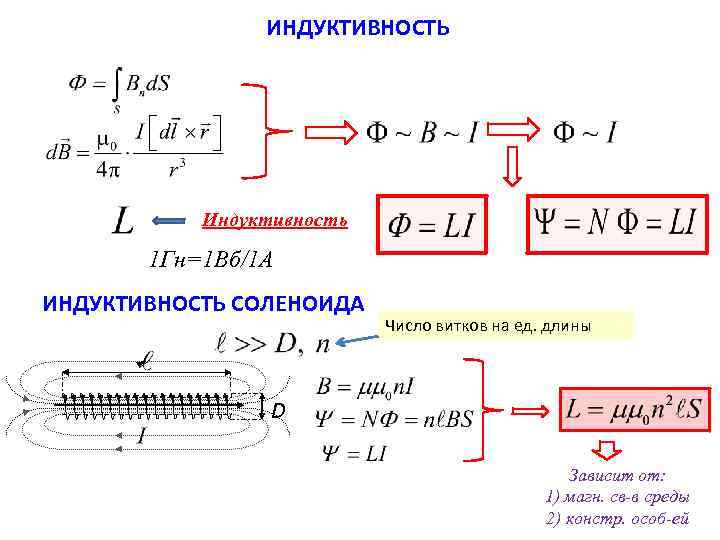 Явление самоиндукции формула