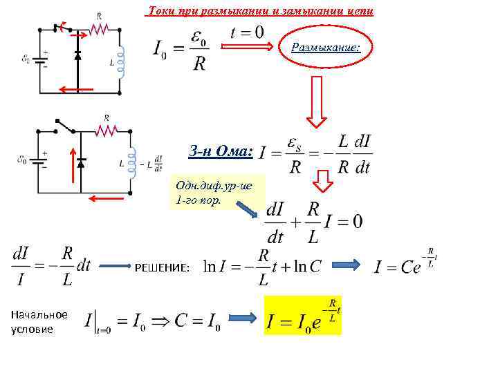 Токи при размыкании и замыкании цепи Размыкание: З-н Ома: Одн. диф. ур-ие 1 -го
