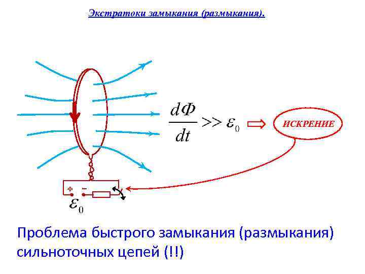 Экстратоки замыкания (размыкания). ИСКРЕНИЕ Проблема быстрого замыкания (размыкания) сильноточных цепей (!!) 