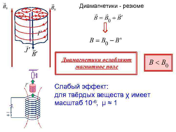 Диамагнетики - резюме Диамагнетики ослабляют магнитное поле Слабый эффект: для твёрдых веществ χ имеет