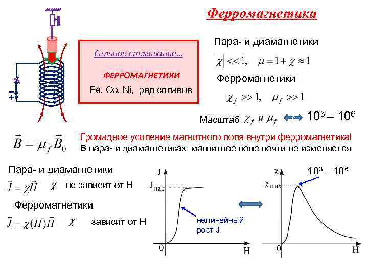 Магнитный поток через проводящий контур меняется со временем так как показано на рисунке