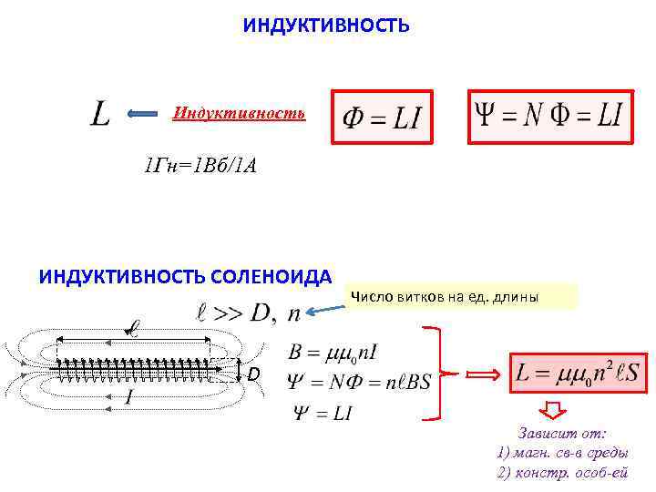 Длина индуктивности