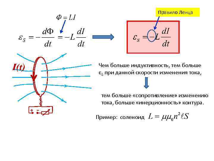 Правило Ленца I(t) Чем больше индуктивность, тем больше εS при данной скорости изменения тока,