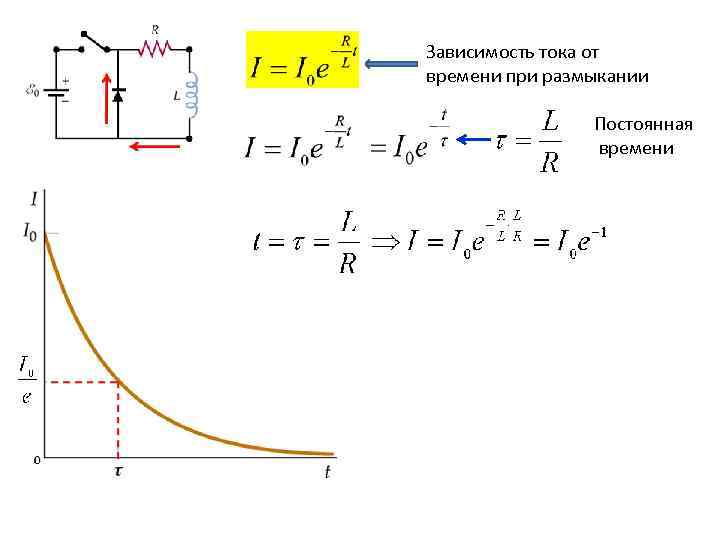На рисунке приведен график зависимости силы тока от времени в катушке индуктивность которой 1 гн