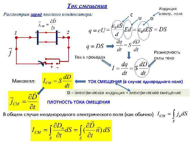 Ток смещения Рассмотрим заряд плоского конденсатора: 1 - + С U D 2 Ток