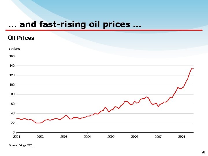 … and fast-rising oil prices … Oil Prices US$/bbl Source: Bridge CRB. 20 