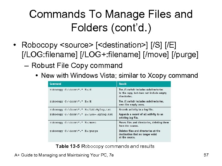 Commands To Manage Files and Folders (cont’d. ) • Robocopy <source> [<destination>] [/S] [/E]