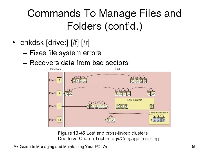 Commands To Manage Files and Folders (cont’d. ) • chkdsk [drive: ] [/f] [/r]