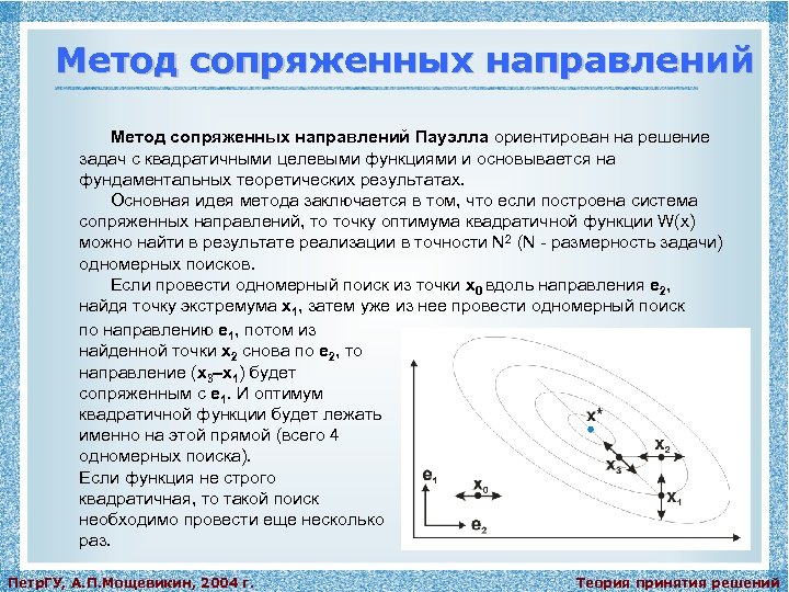 Метод сопряженных градиентов блок схема